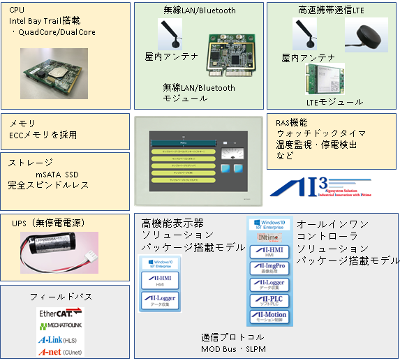 産業用PC - 株式会社アルゴシステム