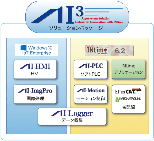 オールインワン ソリューション 販売 株式 会社